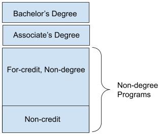 non degree.JPG